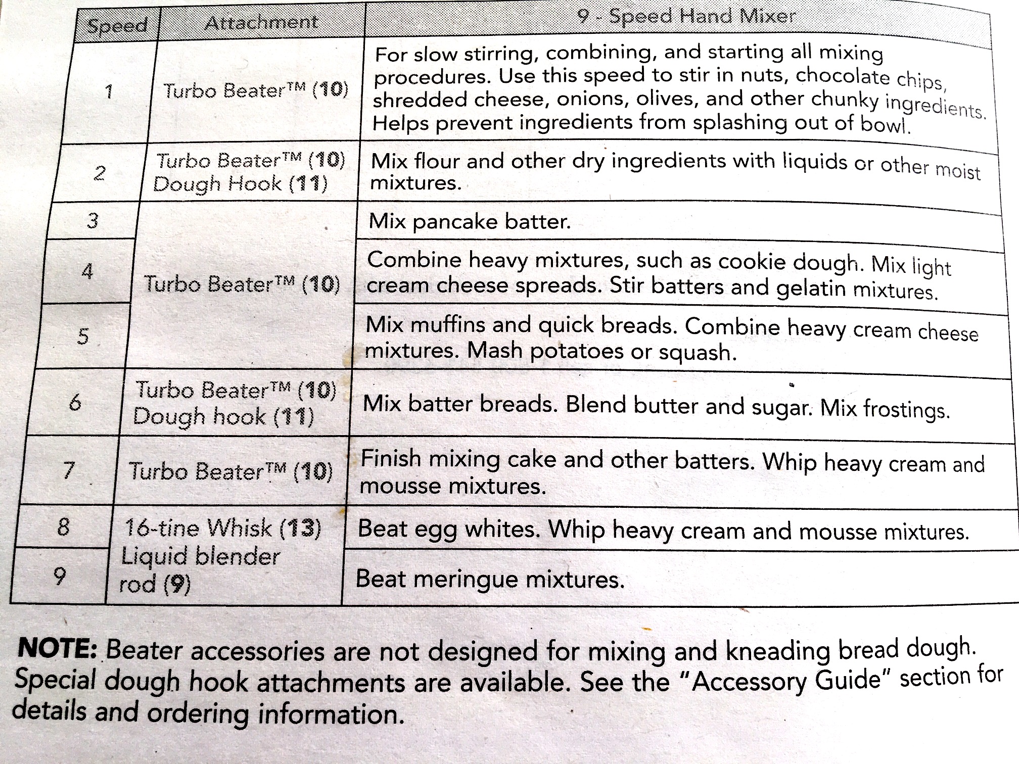 Stand Mixer Speed Control Guide and Reference